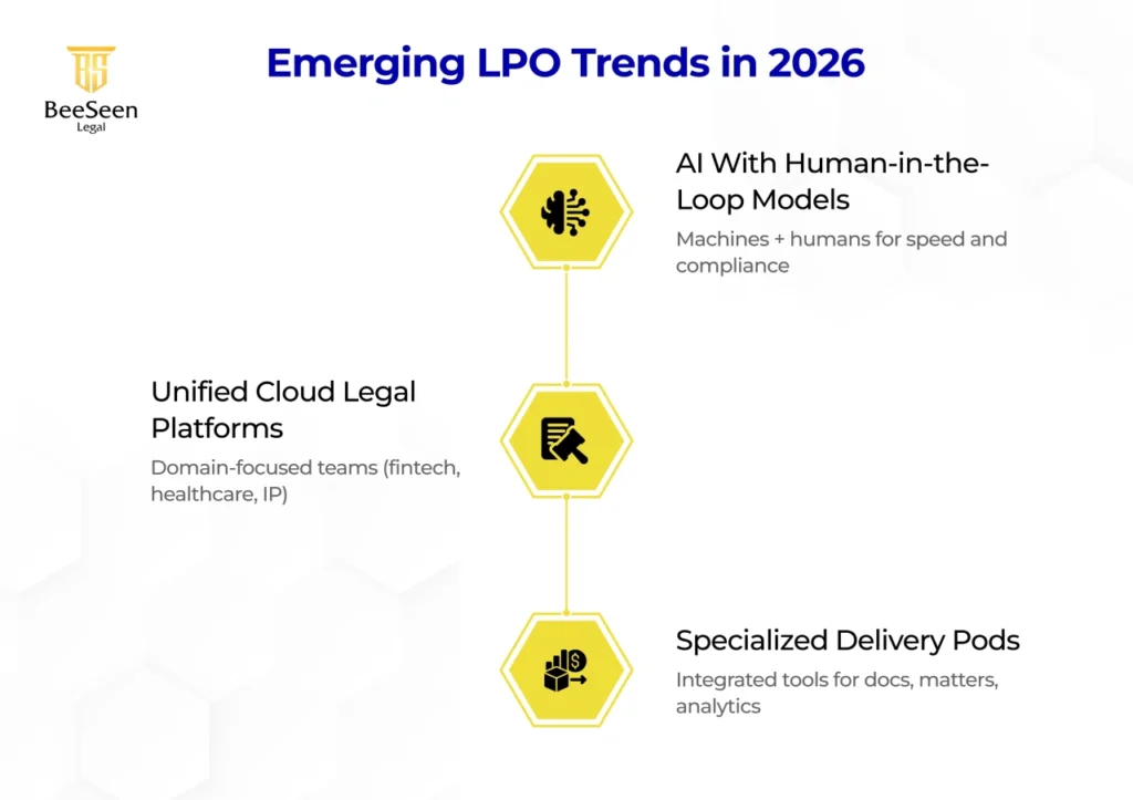 Emerging Trends of LPO in 2026 from beeseenlegal
